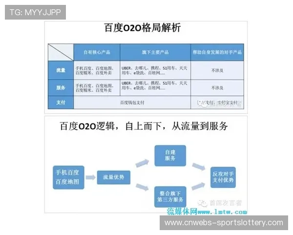 在系统重构期内流媒体平台联动社交矩阵 激活了存量市场的品牌触达效能